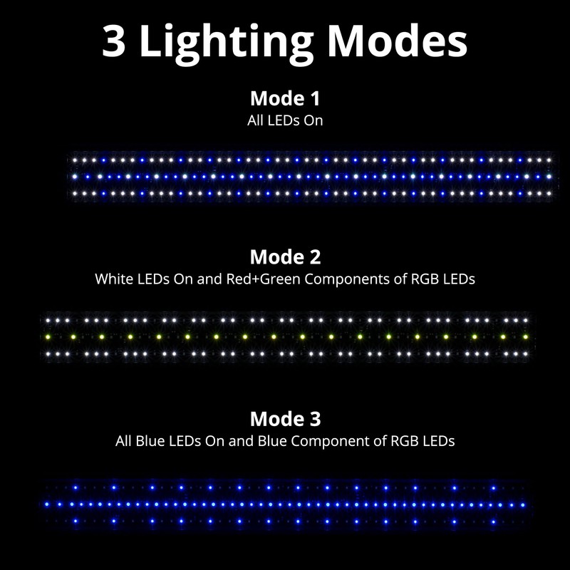 NICREW 36W Saltwater Aquarium Light, Marine LED Reef Light for