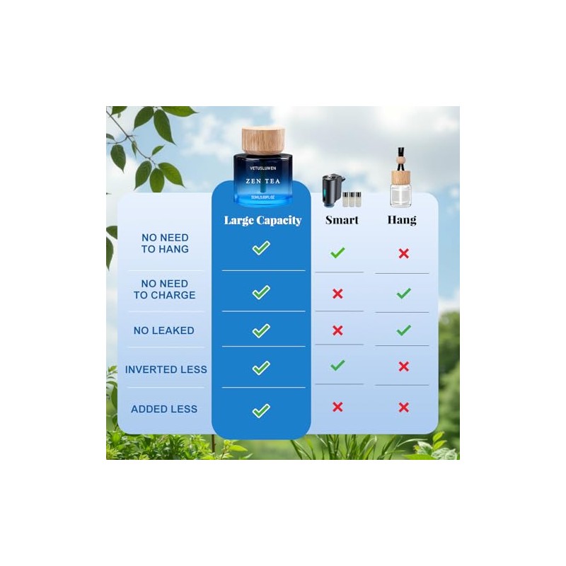 6-Pack Large Capacity Natural Essential Oil Car Air Fresheners