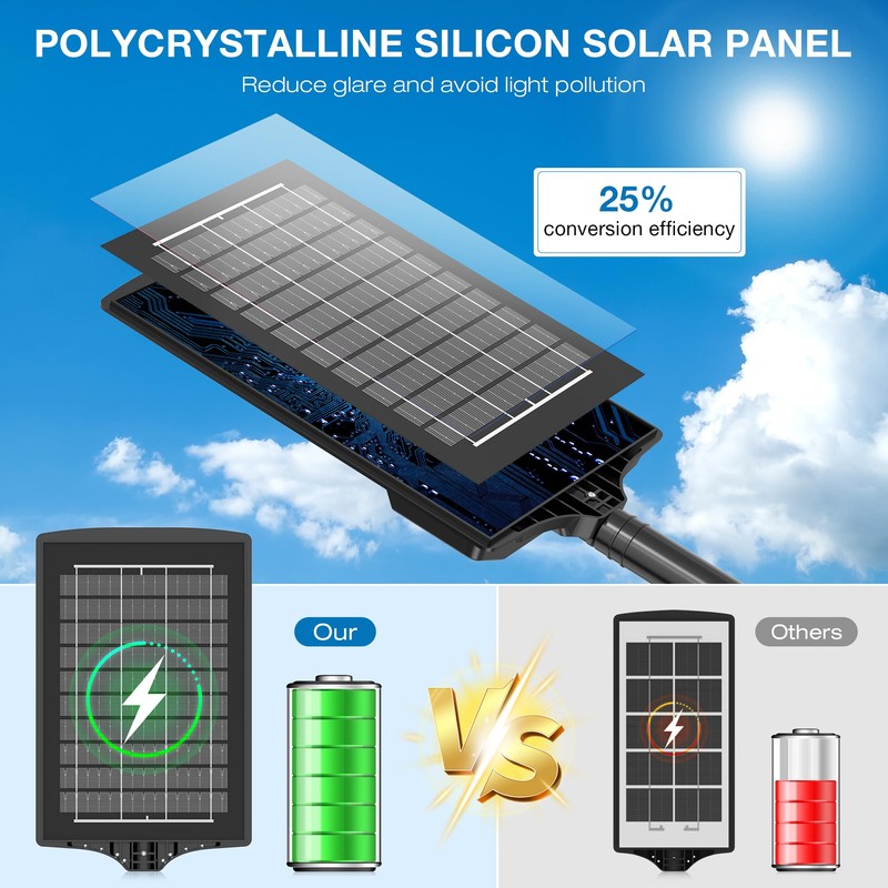 Solar Lights Outdoor,IP66 Waterproof Solar Street Lights Outdoor,6500K LED Dusk
