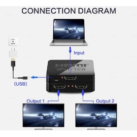 APICH Splitter Hdmi Divisor 4k 1 Entrada 2 Salidas