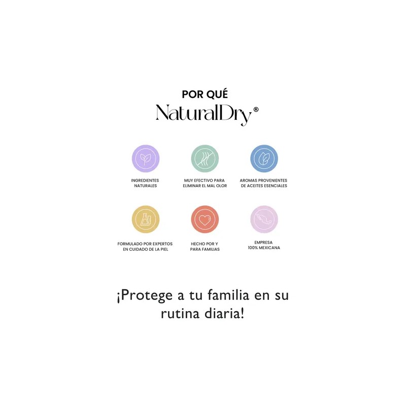 Desodorante En Barra O En Crema Naturaldry A Elegir
