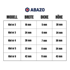 ABAZO Set of 5 Wedge for Axes Handle and Hammers Wooden Wedge Splitting Wedge Wood Splitter Splitting Hammer Splitting for Wood Garden (Set of 5 (No: 2, 3, 4, 5, 6))