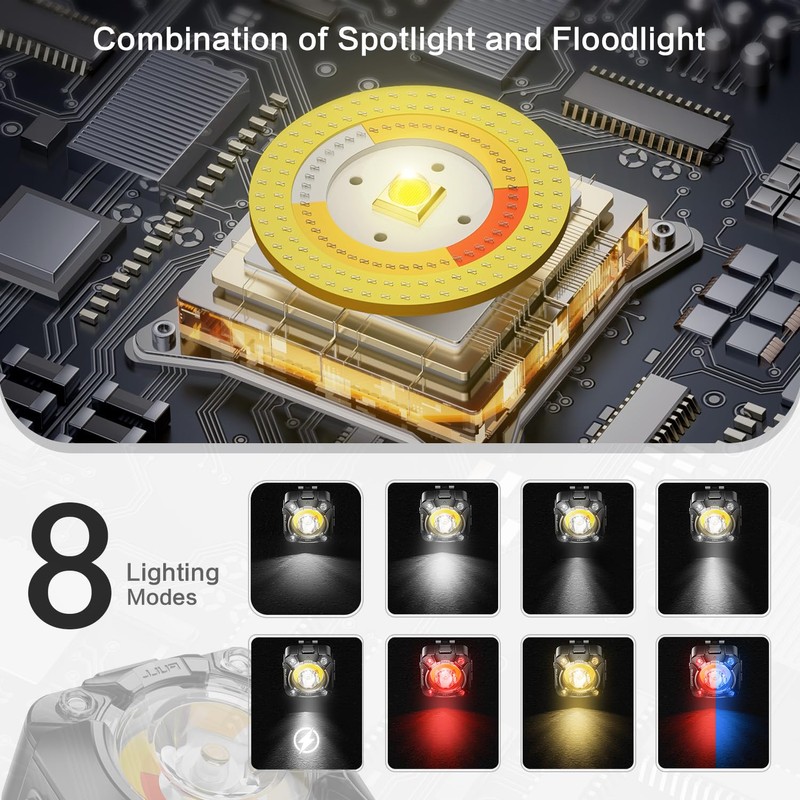 WAIORD Rechargeable Headlamp with Cob LED Light, 600 Lumens Small