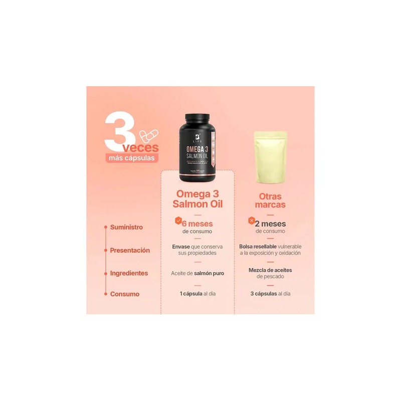 Omega 3 Aceite de Salmón (epa - Dha) 180 Cápsulas