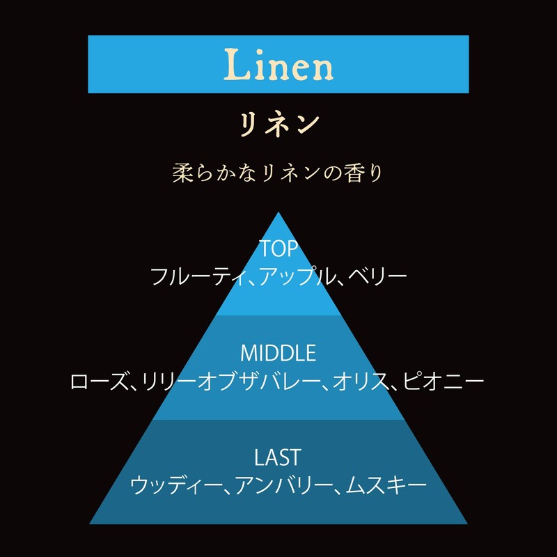 Harukado 3669 Linen Car Air Freshener Sikes Clip 2 Pack