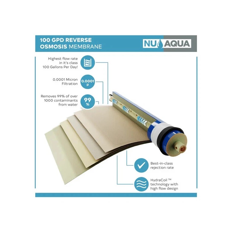 NU Aqua Platinum Series 100GPD Replacement Membrane