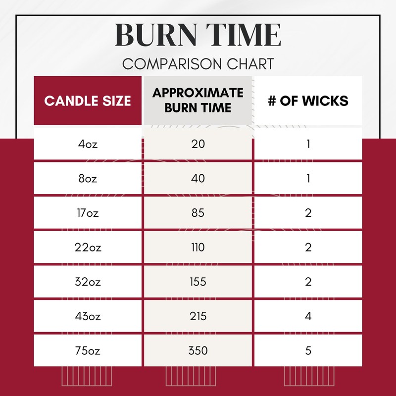 Circle E Candles, Earl Gray Tea Scent, 8oz Small Jar