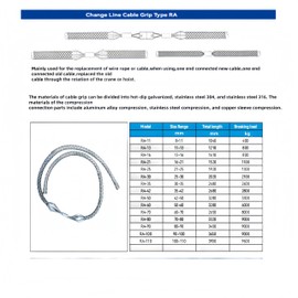 ZhouQiTOOL Wire & Cable Mesh Pulling Grip,Suitable for Light & Heavy Cables,for use During Cable Replacement Operations,13-16mm