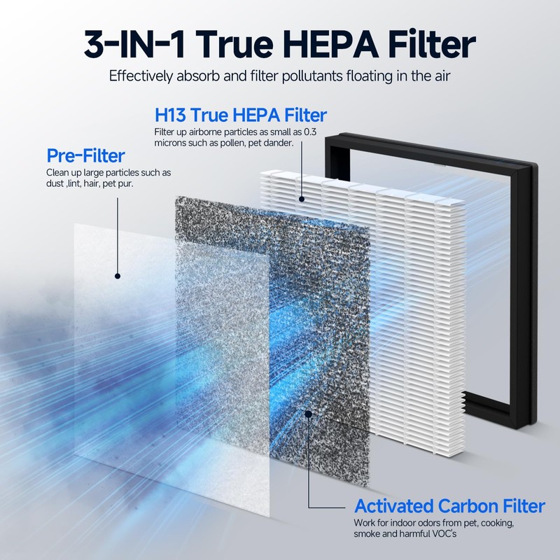 Harebery 2 Pack Max V-Series Replacement Filter Compatible with Wynd