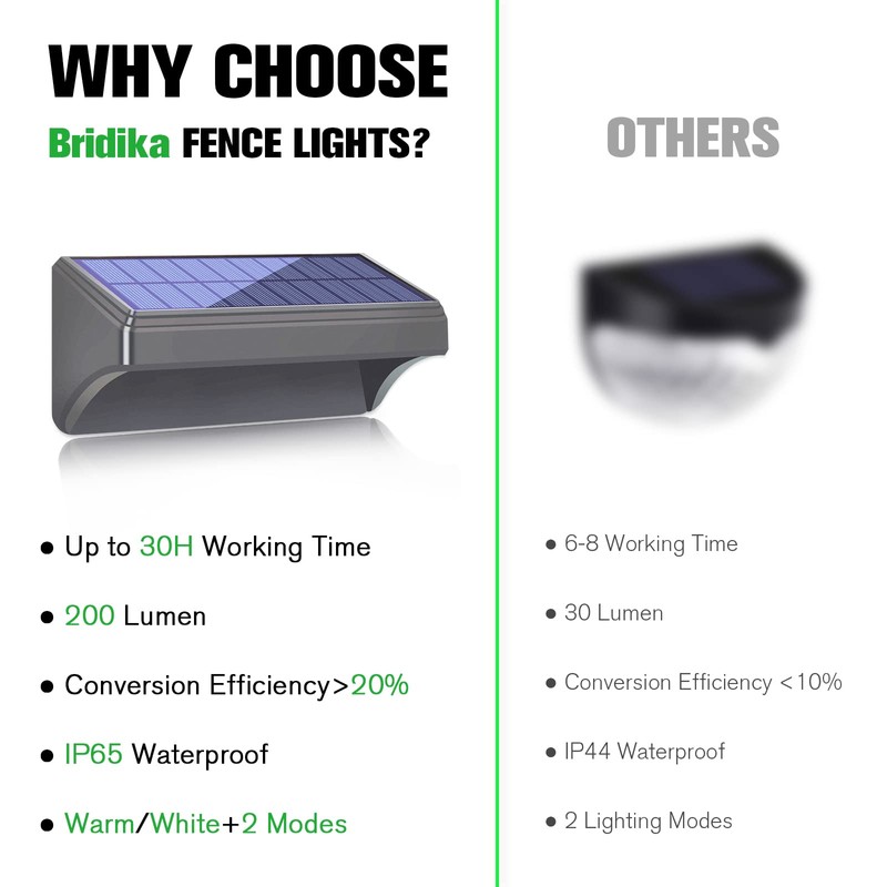 Bridika Solar Fence Lights - Outdoor Waterproof Warm White &