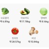 nmn efficacy mnm nutritional supplement NMN high purity NMN film