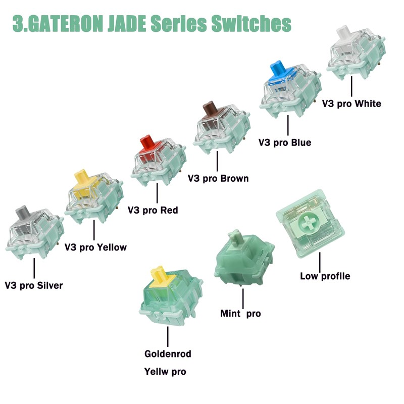 Gateron Series New and Classic Mechanical Keyboard Switches Sample Pack