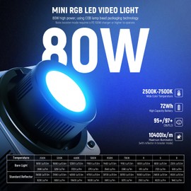NEEWER 80W RGBWW LED Video Light with 72Wh Battery, 100W PD Fast Charger, APP/2.4G Control, 10400lux/m 2500K-7500K, Mini RGB Bowens Mount Studio Photography Recording Continuous Output Lighting, HB80C