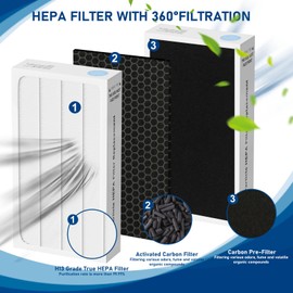 Tio2 Treated HEPA Filter Replacement Compatible with Electrolux Aerus Lux Guardian Air Cleaner Purifier, High-efficiency HEPA Filter, 2 Pack