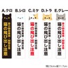Biijo Cat Prohibition Warning, Forbidden Opening/Closing Warning, Door, 4.6 x