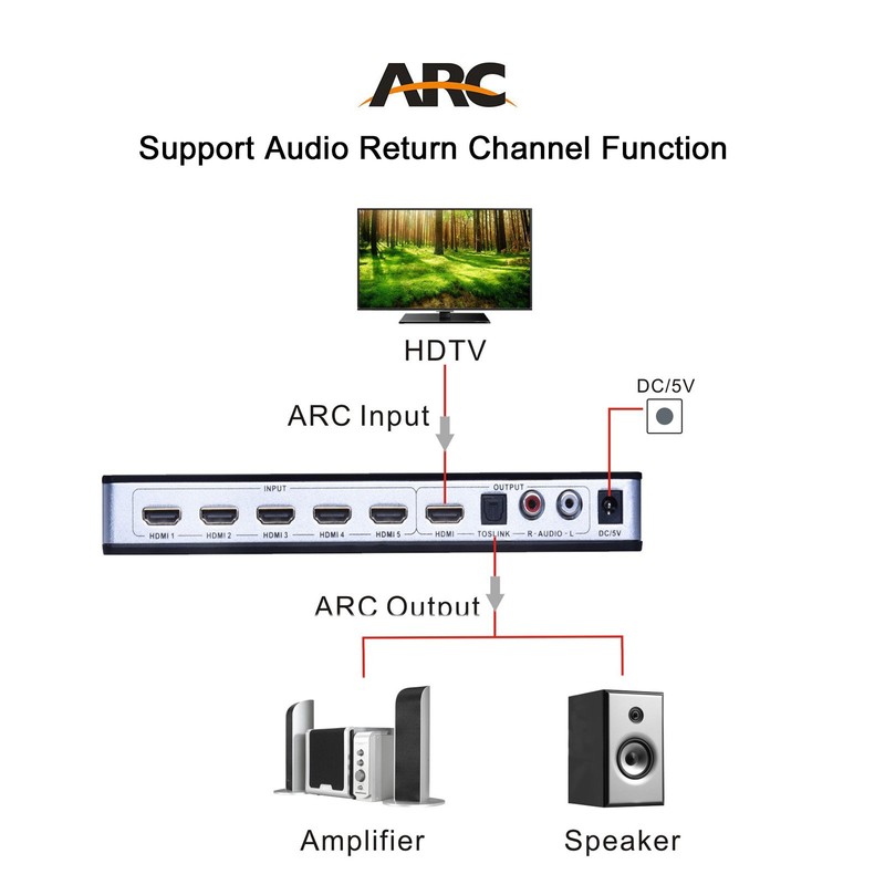 Tendak 4K HDMI Switch, 5 Port HDMI Switcher with L/R