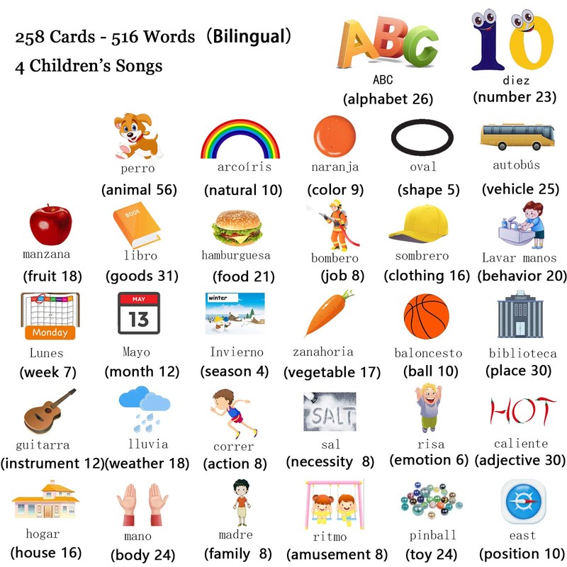 Startcan Spanish & English Talking Flash Cards for Toddlers 1