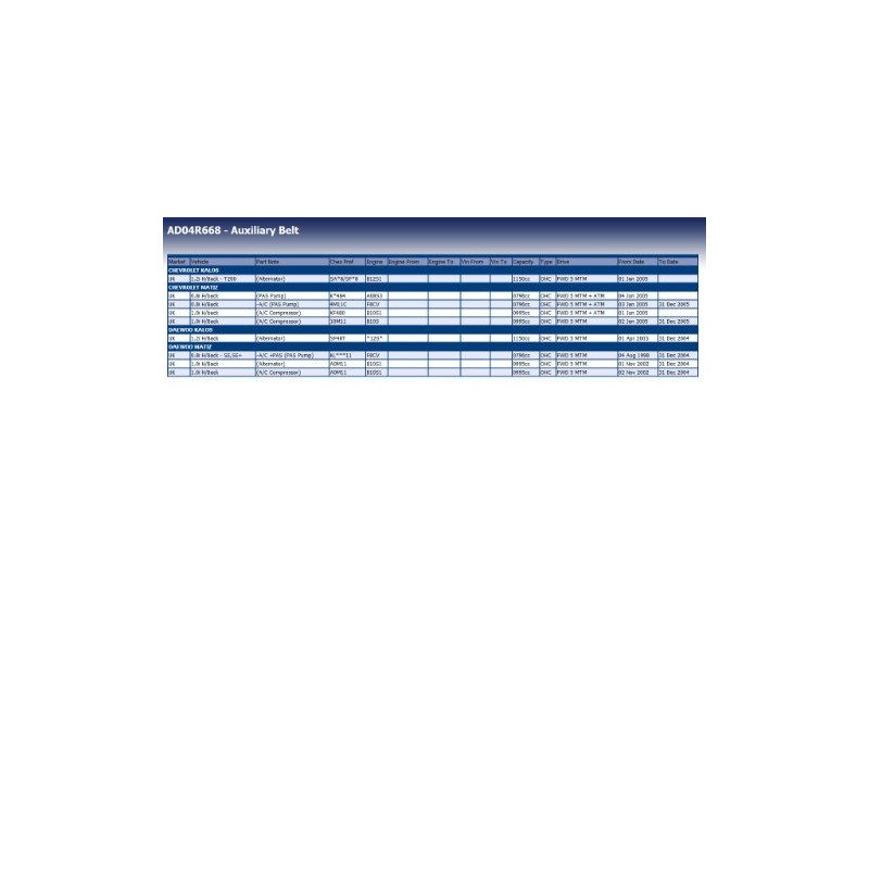 Blue Print AD04R668 V-Ribbed Belt, 4 Ribs, Pack of 1