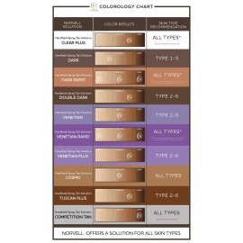 Norvell Double Dark Premium Spray Tan Solution - 8 oz