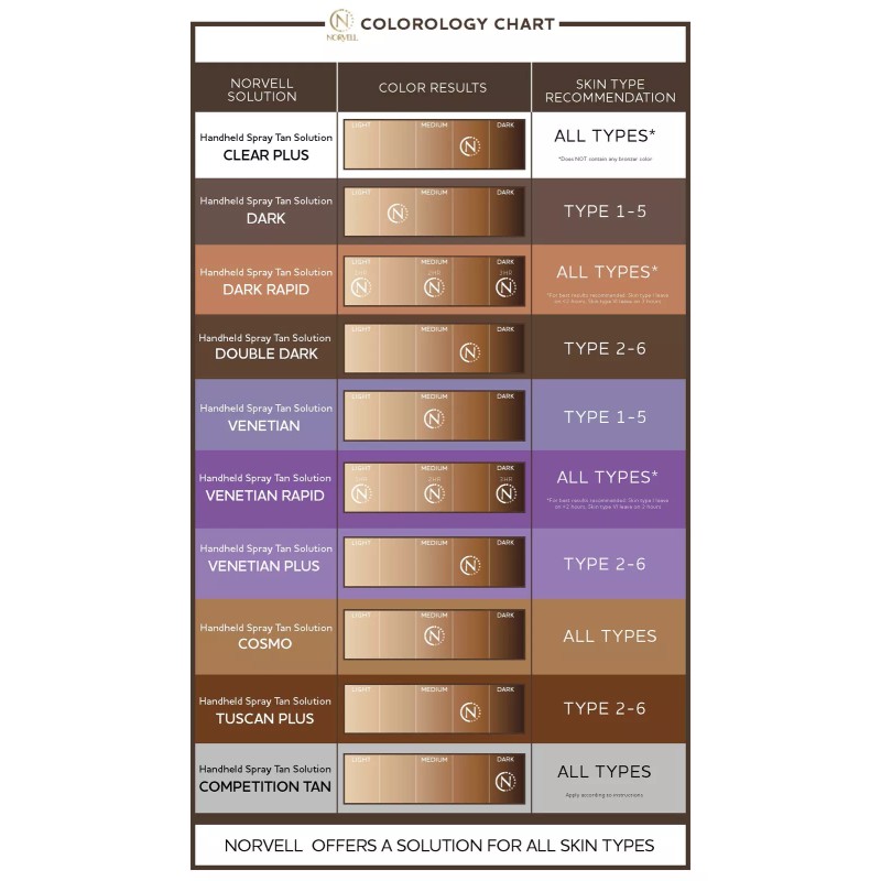 Norvell Double Dark Premium Spray Tan Solution - 8 oz