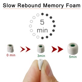 Mijusun Foam Ear Tips for Sony WF-C500, LinkBuds S, WF-1000X5, WF-1000XM4 Earbuds Tips, 3 Pairs, LMS Gray