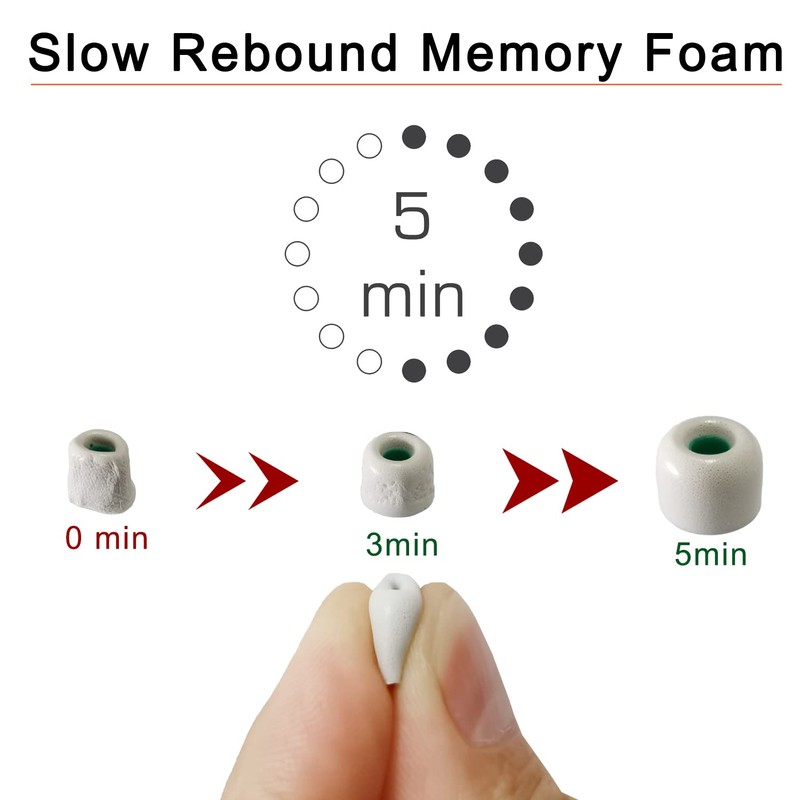 Mijusun Foam Ear Tips for Sony WF-C500, LinkBuds S, WF-1000X5,
