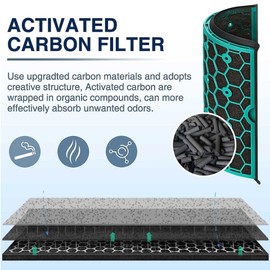 Replacement HEPA Filter for Dyson Pure Cool HP04 TP04 DP04 DP05 TP05 Air Purifier Part Number: #968708-04, 360° Purification of Indoor Air Quality