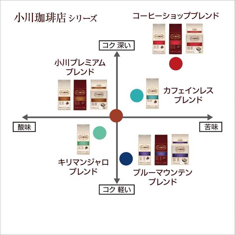 Ogawa Coffee Ogawa Premium Blend Powder, 4.9 oz (140 g)