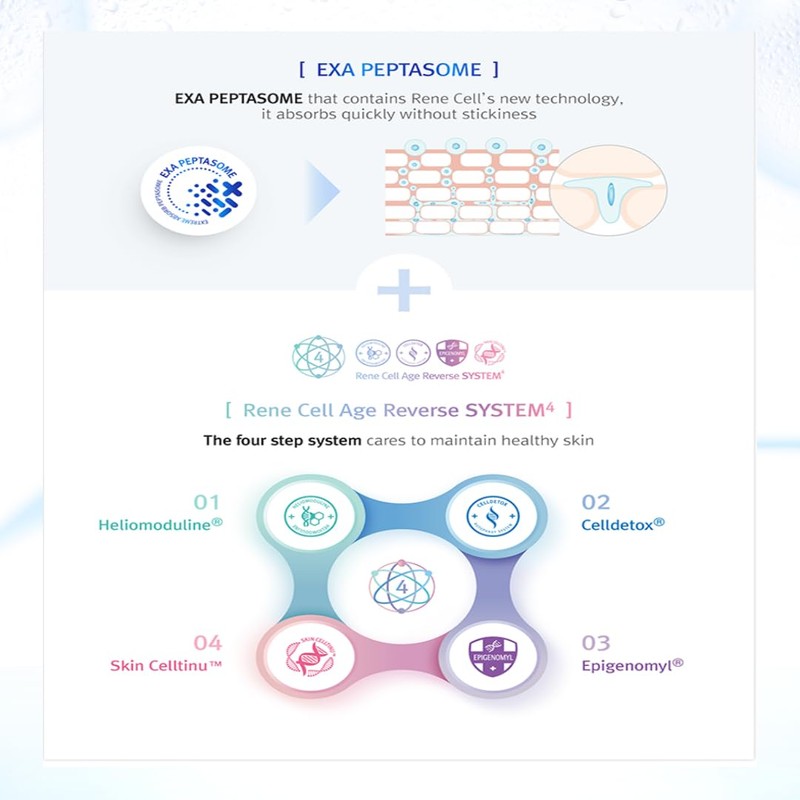 RENE CELL [Renecell] PLACEN SKIN SHIELD RENEWAL CREAM