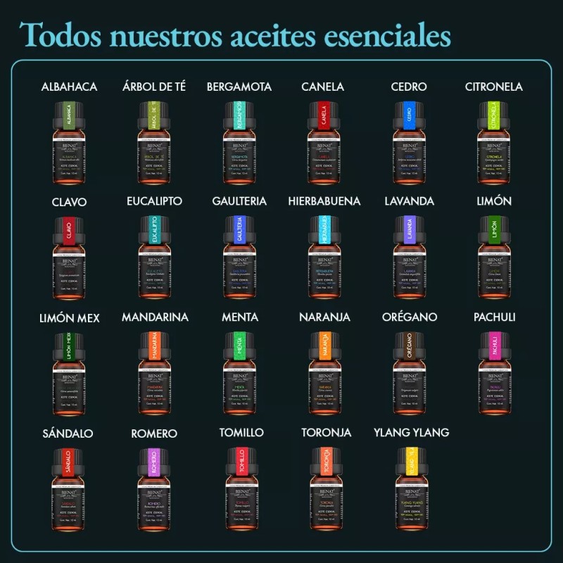 Bienat Aromaterapia Aceite Esencial De Hierbabuena 100% Natural 100% Puro