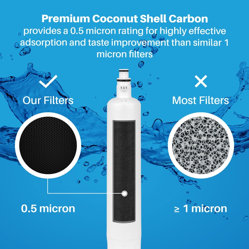 SpiroPure SP-GSRP NSF Certified Refrigerator Water Filter Replacement for RPWF,