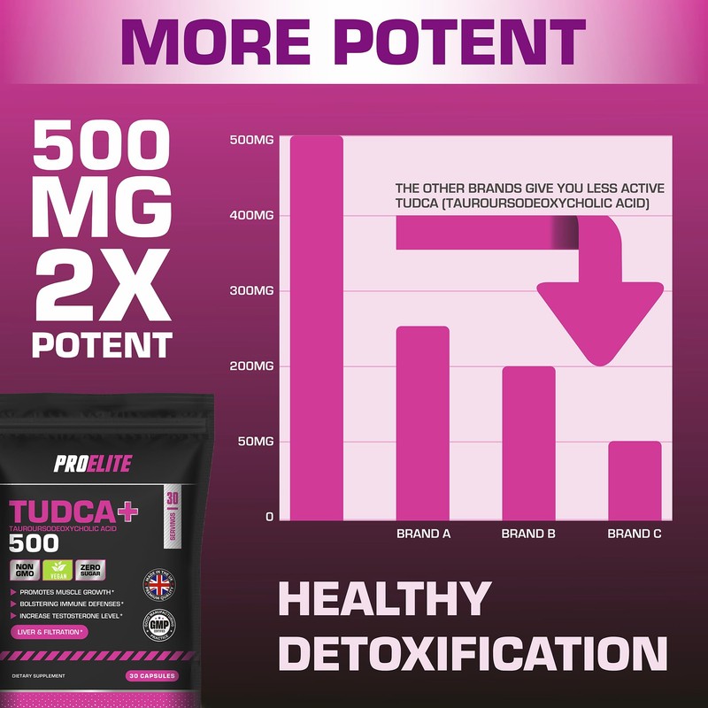 Tudca Tauroursodeoxycholic 500mg 60 Vegan Capsules | Advanced Liver Detox