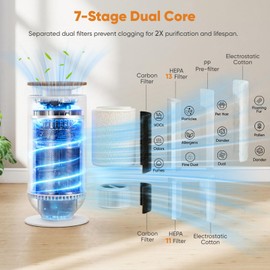 Petbobi Air Purifier for Home Large Room Up to 3630 Sq Ft, H13 + H11 HEPA