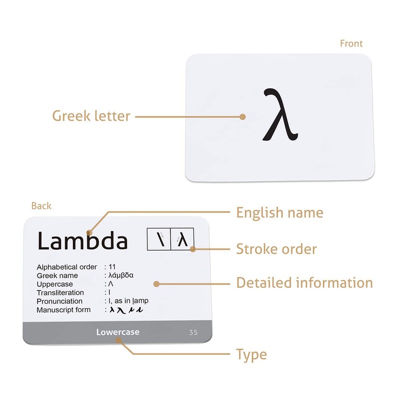 Biblical Greek Alphabet educational flashcards