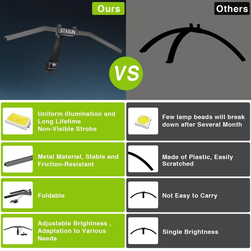 STASUN LED Dartboard Light, Foldable TOR135 Dartboard Lighting System for