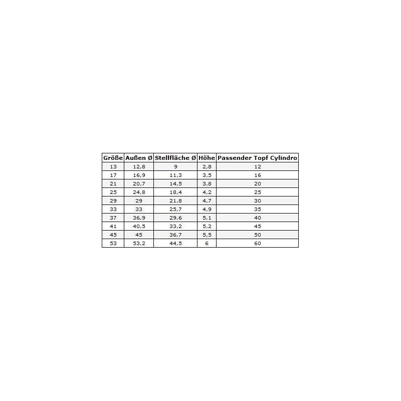 Geli Thermo Plastic Coaster Cylindro Round Plastic