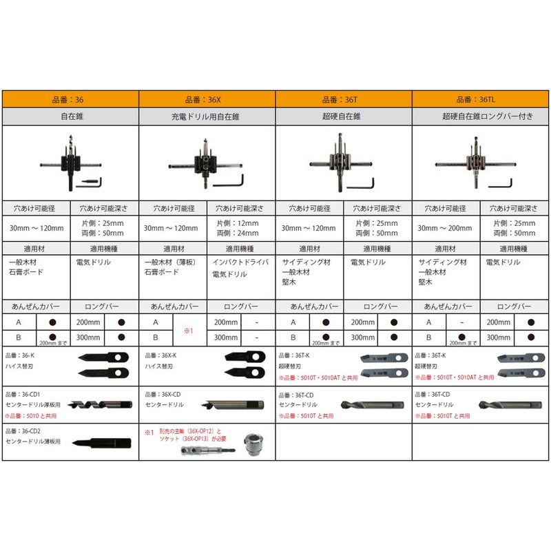 Star-M 36-CD2 Universal Cone Center Drill for Thin Plates