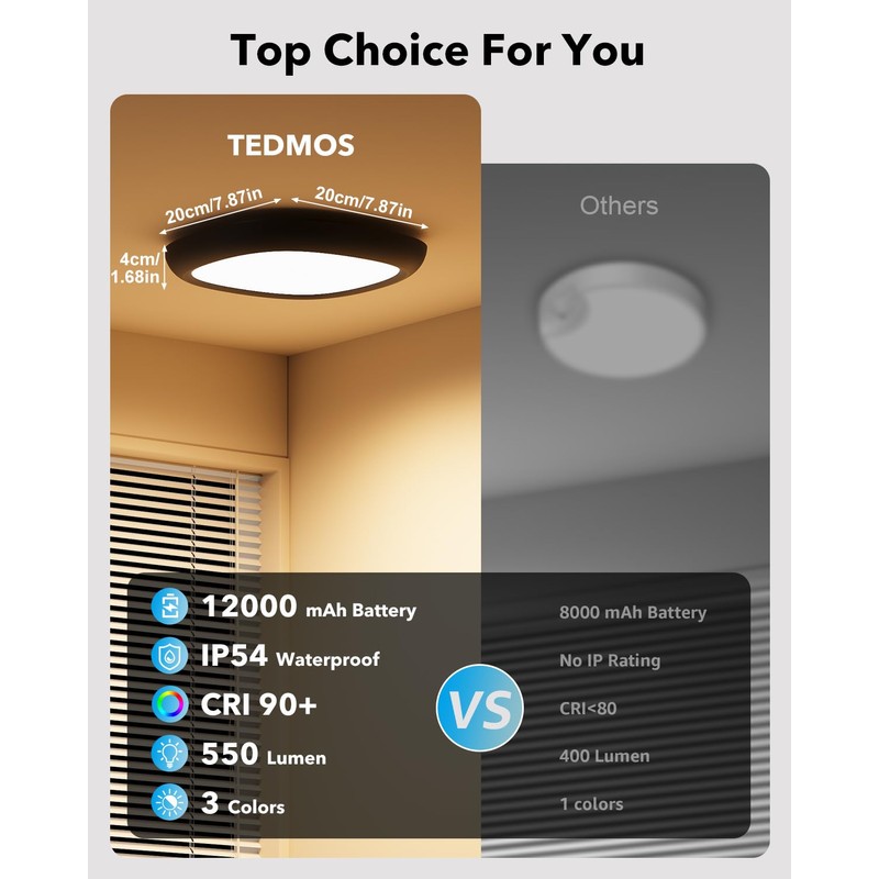 Motion Sensor Rechargeable Ceiling Light with Remote, 12000mAh Waterproof Wireless