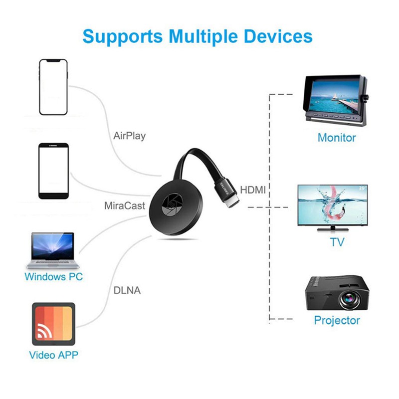 G20 Mirascreen 1080P Wireless WiFi Display TV HDMI Dongle Media