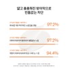 Sulwhasoo [설화수]상백선크림 단품세트 SPF50+/PA++++ [SULWHASOO] Snowise Brightening Cream Single Set