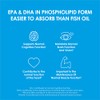 Cleanmarine Krill Oil – Packed with EPA & DHA –