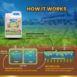 Adios! Enzyme Drain Field Cleaner and Treatment for Septic Tanks, Leach Fields and Pipes (Gallon (128oz))