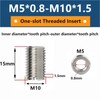 10pcs Self Tapping Thread Insert, Insert Slotted Nut for Mechanical