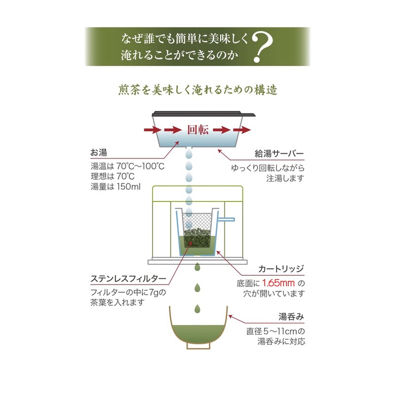 Oceanrich Tea Dripper Sencha Model (Ocean Rich Tea Dripper), Teapot,