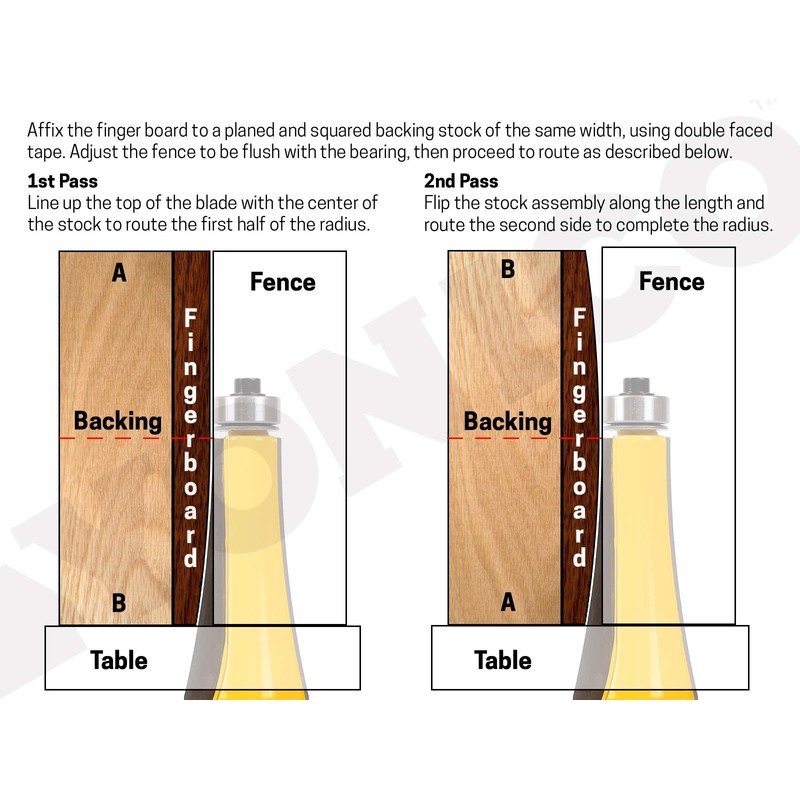 Yonico Guitar Finger Board Radiusing Router Bit Set 6 Bit