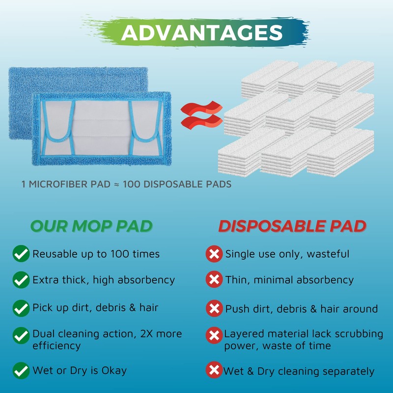 Reusable Mop Pads for Flash Speedmop Heavy Duty Microfibre Wet