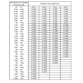 Damper Gas Spring Gas Spring Compression Spring (2, 80N)
