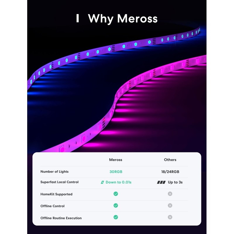 meross Smart LED Strip Lights, 16.4ft WiFi Strip Work with