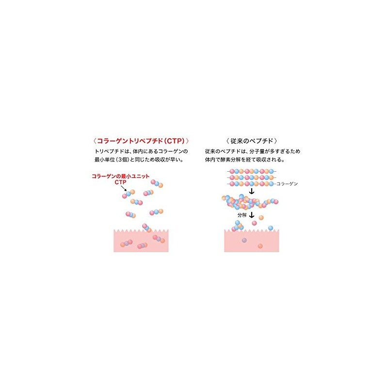 [2 pieces] Zerice HACP Collagen Tripeptide Premium 20 200g Bottle