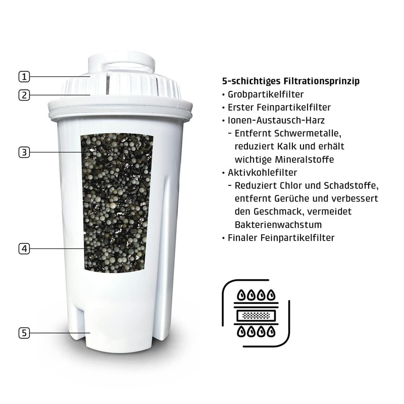 CASO Replacement Water Filter (Set of 6) - For Hot